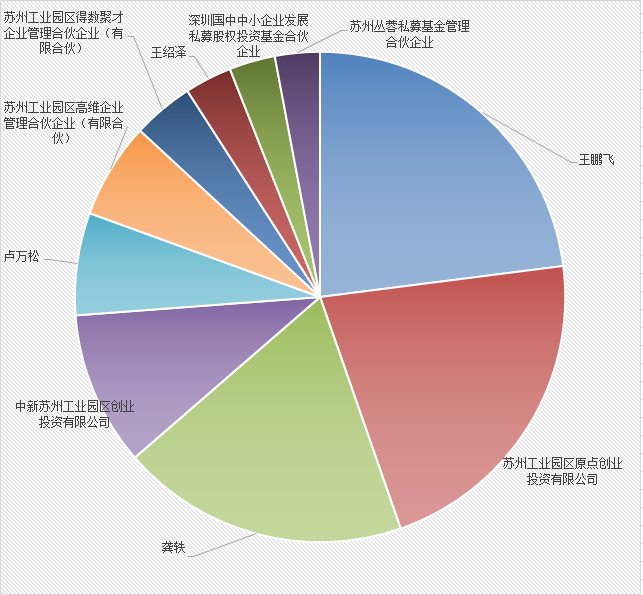企业微信截图_17459929402858.png
